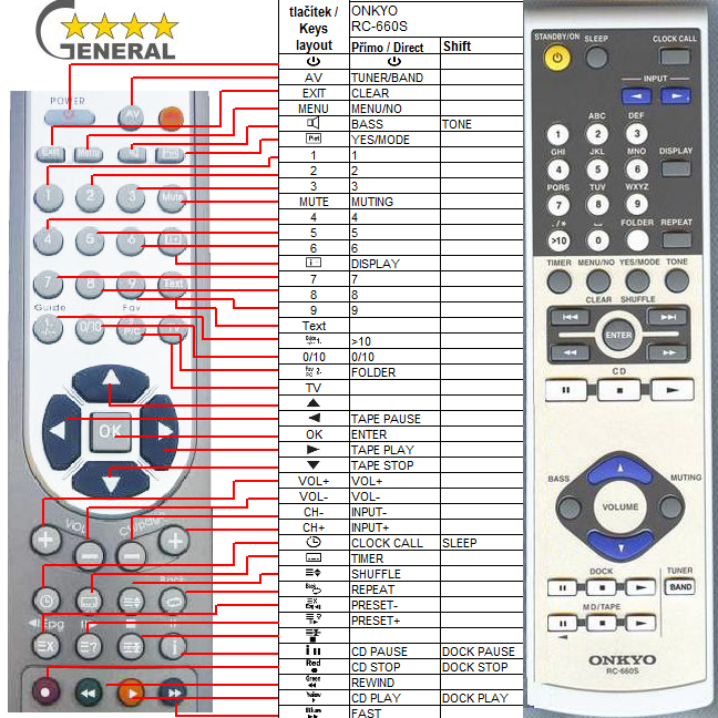 ONKYO REMOTE CONTROL WORLD, with original and replacement