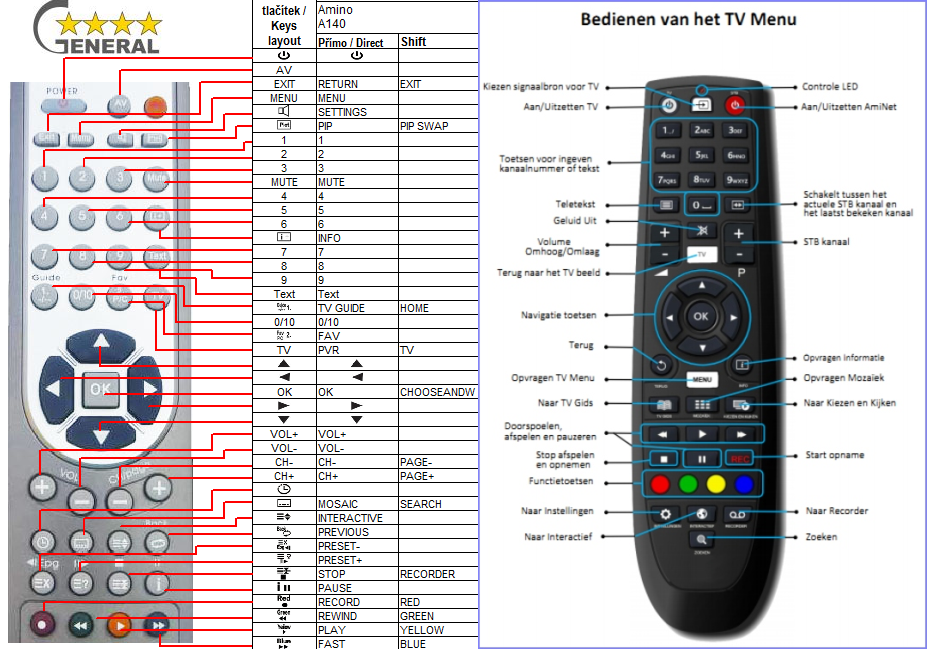 universal remote codes - Bing