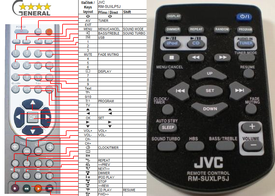 JVC REMOTE CONTROL WORLD, with original and replacement