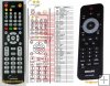 Philips DVP5340 - replacement remote control Philips DVP5340 - replacement remote control
