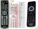 Philips DVP5340 - replacement remote control Philips DVP5340 - replacement remote control