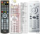 Philips 996500035359 - replacement remote control Philips 996500035359 - replacement remote control