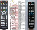 EVOLVE DX580 remote control replacement