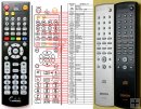 Denon RC-1032 - replacement remote control Denon RC-1032 - replacement remote control