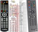 Cyberhome CH-DVT1010 remote control replacement Cyberhome CH-DVT1010 remote control replacement