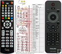 Philips 242254901933 - duplicate remote control Philips 242254901933 - duplicate remote control