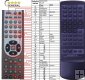 KENWOOD RC-29 - Replacement remote control KENWOOD RC-29 - Replacement remote control