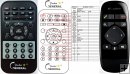 Logitech BCC950 replacement remote control Logitech BCC950 replacement remote control