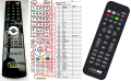 ABD I-CAN 1850S - replacement remote control ABD I-CAN 1850S - replacement remote control