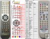 Technics EUR7702080 - Replacement remote control Technics EUR7702080 - Replacement remote control