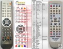 Technics EUR7702080 - Replacement remote control Technics EUR7702080 - Replacement remote control