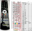 Akai Ak4015UHD replacement remote control Akai Ak4015UHD replacement remote control