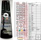 Akai Ak4015UHD replacement remote control Akai Ak4015UHD replacement remote control