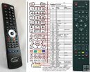 Technika 19-241, 22-241, 32-244 Replacement remote control Technika 19-241, 22-241, 32-244 Replacement remote control