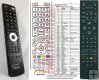 Technika 19-241, 22-241, 32-244 Replacement remote control Technika 19-241, 22-241, 32-244 Replacement remote control