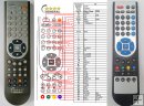 Alma S2000, S2100, S2130, S2200, S2250 - Replacement remote cont Alma S2000, S2100, S2130, S2200, S2250 - Replacement remote cont