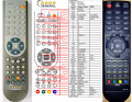 Evolve FX3208, FX-3208 - replacement remote control Evolve FX3208, FX-3208 - replacement remote control