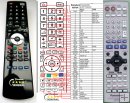 Panasonic EUR7722KH0 - replacement remote control Panasonic EUR7722KH0 - replacement remote control