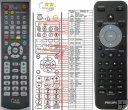 Philips 996510062821 duplicate remote control Philips 996510062821 duplicate remote control