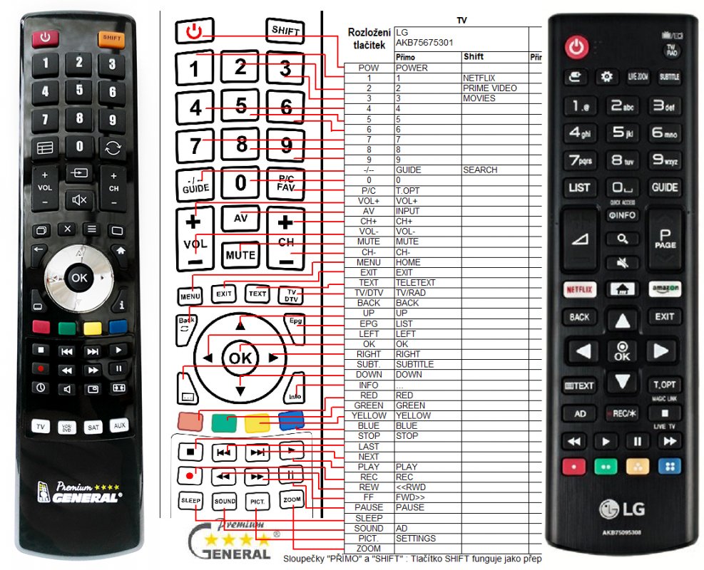 LG AKB75675311 remote control, replacement REMOTE CONTROL WORLD