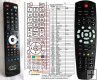 Openbox S9, S10, S11, S12 - replacement remote control Openbox S9, S10, S11, S12 - replacement remote control