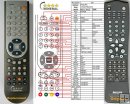 Philips 310421904310 - replacement remote control Philips 310421904310 - replacement remote control