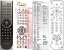 Medion MD30120 - Replacement remote control Medion MD30120 - Replacement remote control