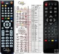 STRONG SRT5001 replacement remote control STRONG SRT5001 replacement remote control