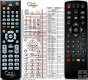 STRONG SRT5001 replacement remote control STRONG SRT5001 replacement remote control