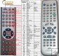 JVC RM-STHA25R - Replacement remote control JVC RM-STHA25R - Replacement remote control