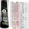 ALBA T-701 - compatible General-branded remote control