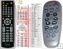 Philips 994000001189, 994000000995 replacement remote control Philips 994000001189, 994000000995 replacement remote control