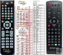 EVOLVE DT2025 remote control replacement EVOLVE DT2025 remote control replacement