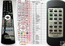 Panasonic EUR646552 - replacement remote control Panasonic EUR646552 - replacement remote control