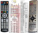Panasonic EUR7624KH0 remote control replacement Panasonic EUR7624KH0 remote control replacement