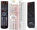 Samsung AK59-00071A remote control duplicate Samsung AK59-00071A remote control duplicate