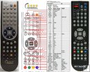 DI-WAY ICE-7000HD IRDETO remote control replacement DI-WAY ICE-7000HD IRDETO remote control replacement