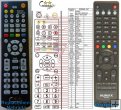 HUMAX RM-E06, RM-E09, RM-F02, RM-G01 remote control duplicate HUMAX RM-E06, RM-E09, RM-F02, RM-G01 remote control duplicate