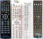 HUMAX RM-E06, RM-E09, RM-F02, RM-G01 remote control duplicate HUMAX RM-E06, RM-E09, RM-F02, RM-G01 remote control duplicate