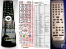 Technics EUR7702170 - replacement remote control Technics EUR7702170 - replacement remote control
