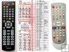 Funai NB123 - replacement remote control Funai NB123 - replacement remote control