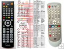 Funai NB123 - replacement remote control Funai NB123 - replacement remote control