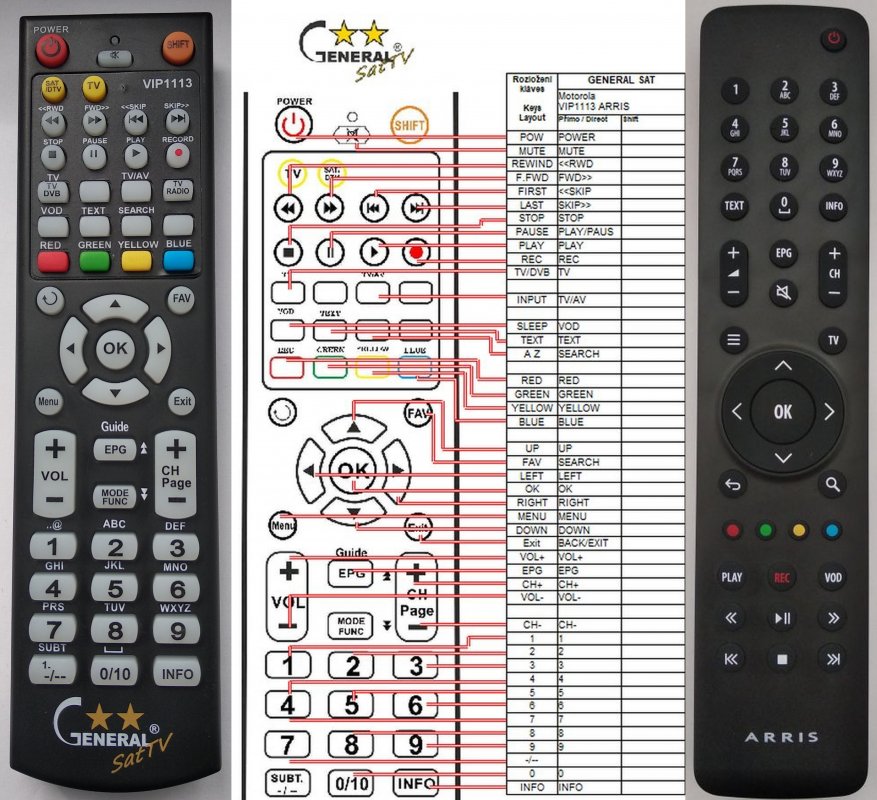 Motorola VIP1113M, ARRIS, IR duplicate remote control REMOTE CONTROL