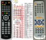 Akai DV-R3300SS - replacement remote control Akai DV-R3300SS - replacement remote control