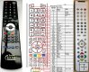 Grundig L6B replacement remote control Grundig L6B replacement remote control