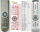 Daewoo EN-31905D - replacement remote control Daewoo EN-31905D - replacement remote control