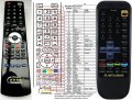 Mitsubishi RM-07901 replacement remote control Mitsubishi RM-07901 replacement remote control
