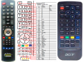 ACER F-20 - replacement remote control