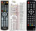 DI-WAY T2-One replacement remote control DI-WAY T2-One replacement remote control