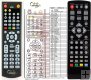 DI-WAY T2-One replacement remote control DI-WAY T2-One replacement remote control